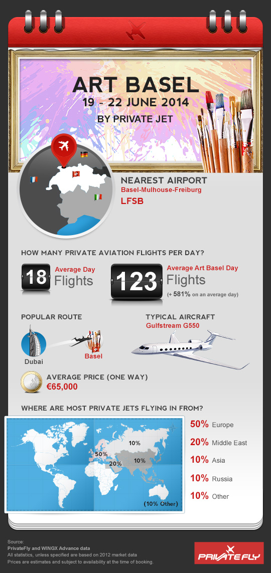 Art Basel private jets