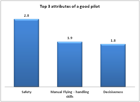 What makes a good pilot