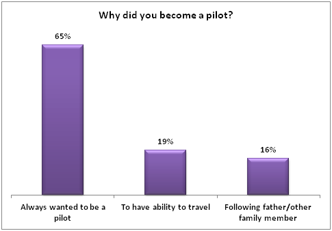 Why did you become a pilot?