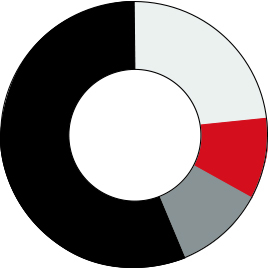 Pilot Survey Question 6