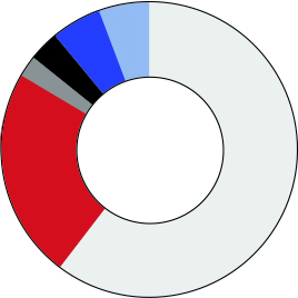 Pilot Survey Question 9